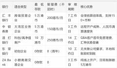 注册公司如需专业帮