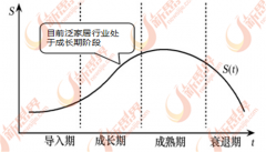 发财国度劳动力成本的提高以及财产转移的加速
